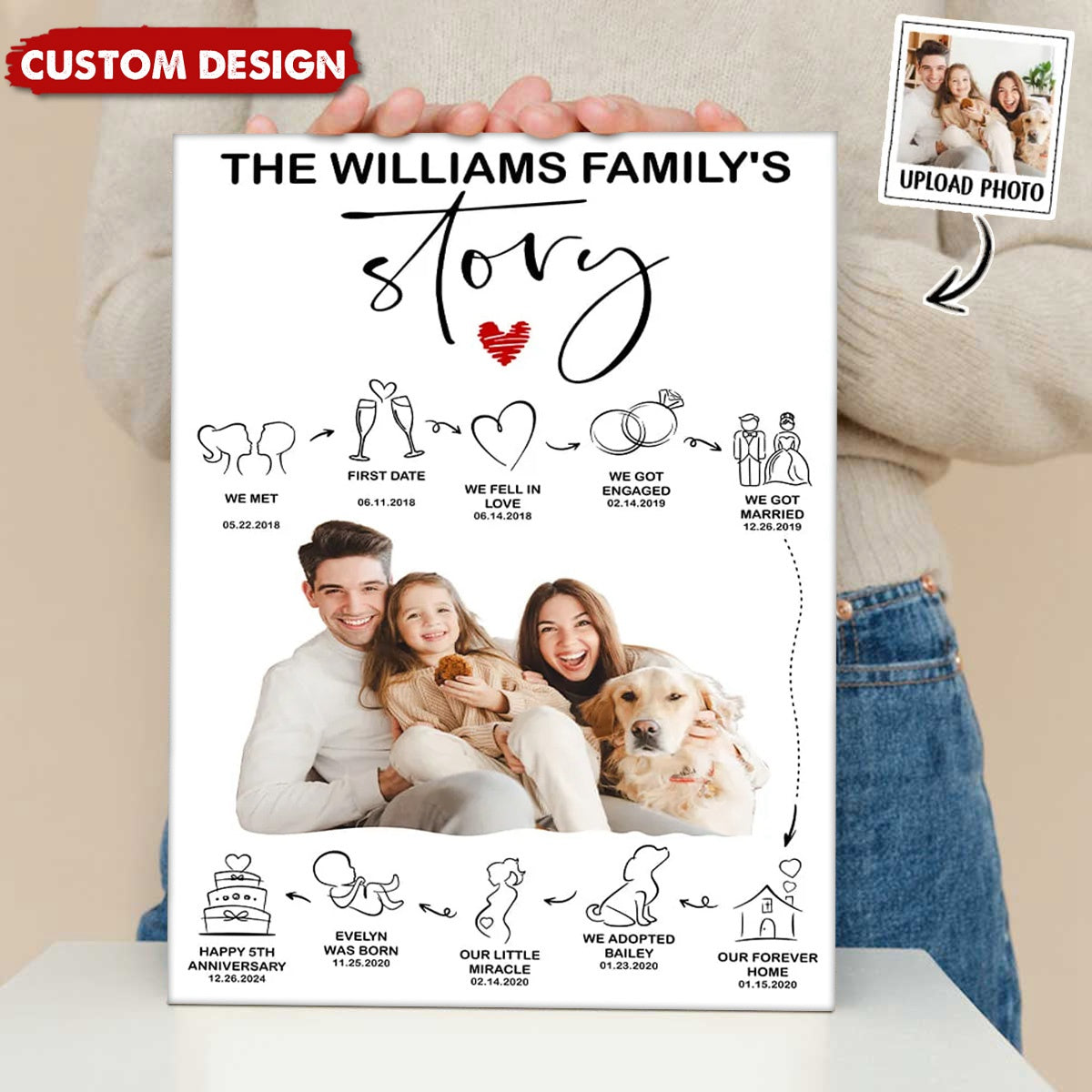 The Family's Story So Far - Personalized Family Poster, Gift For Your Family