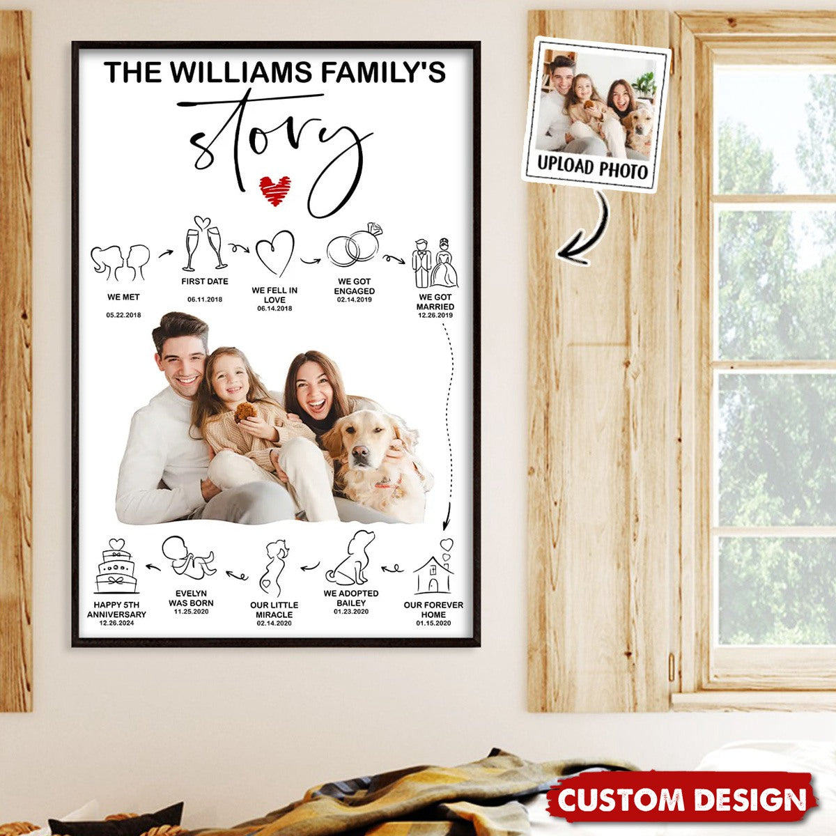 The Family's Story So Far - Personalized Family Poster, Gift For Your Family